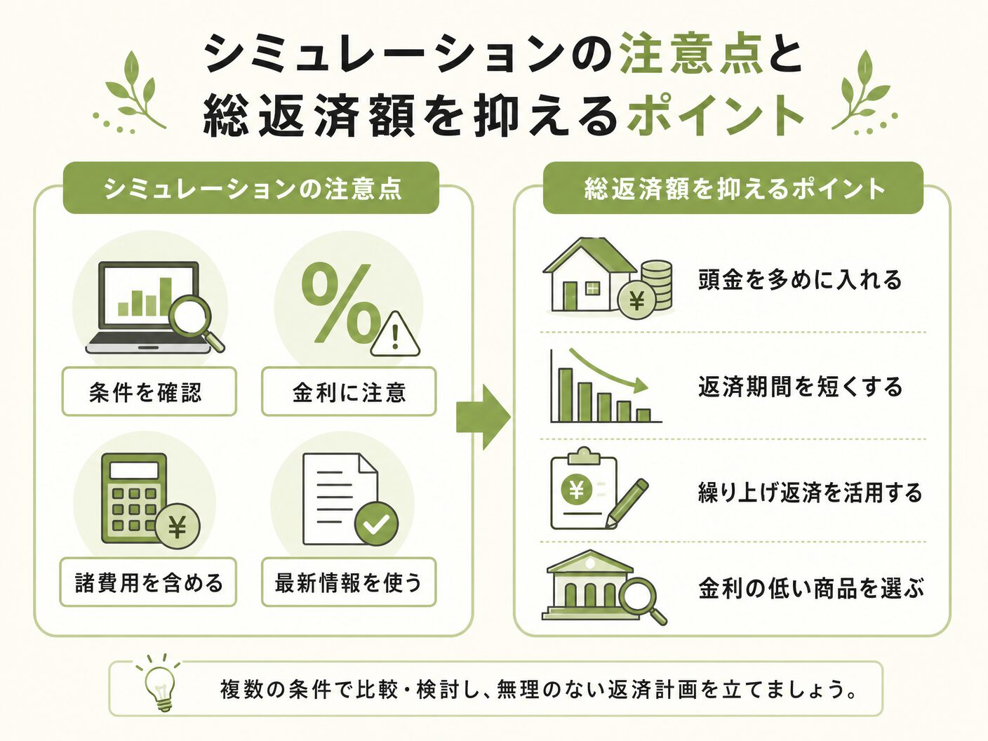 固定金利 変動金利 選び方のシミュレーションの注意点と総返済額を抑えるポイントを表す図解イラスト