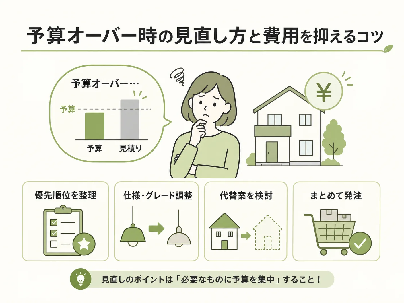 外構見積もりの予算オーバー時の見直し方と費用を抑えるコツを表す図解イラスト