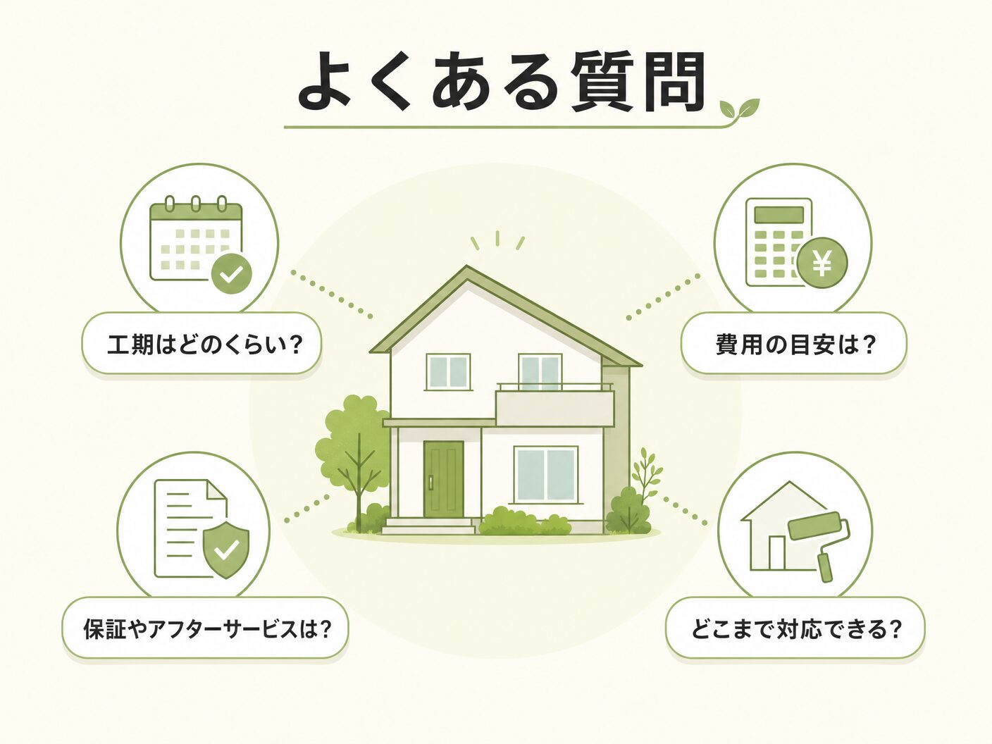 元利均等返済 元金均等返済 どっちのよくある質問を表す図解イラスト