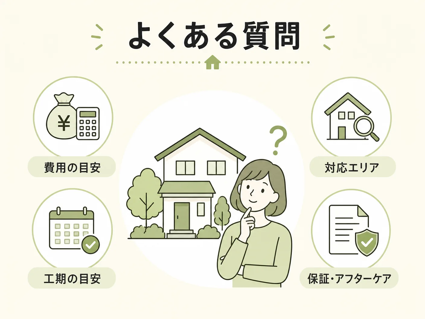 庭 雑草 見分け方 対処のよくある質問を表す図解イラスト