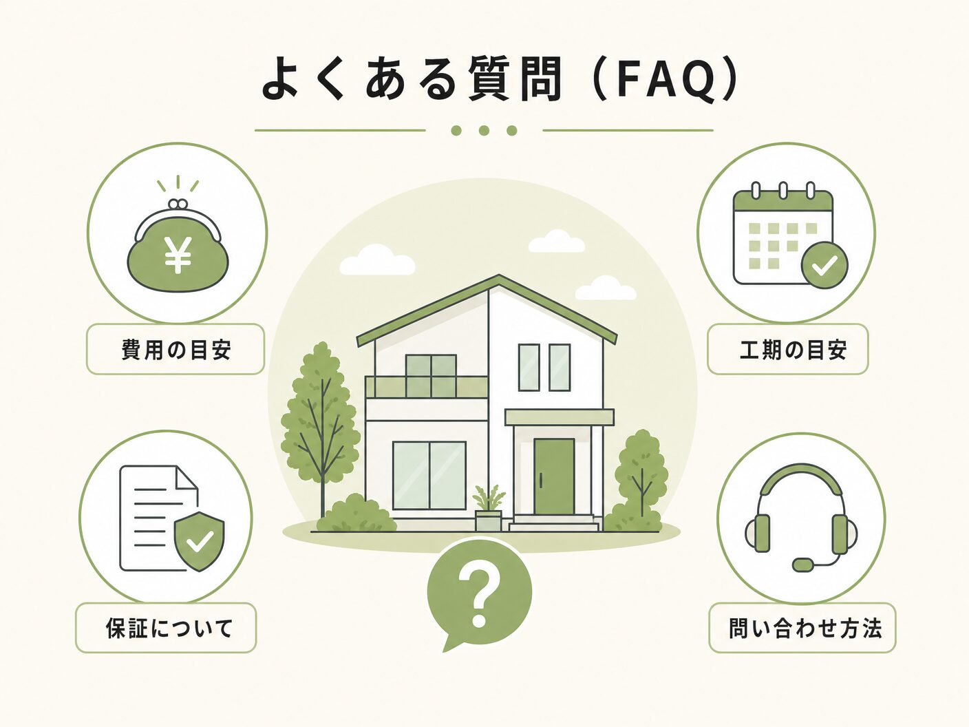 庭に使う雑石とはのよくある質問（FAQ）を表す図解イラスト