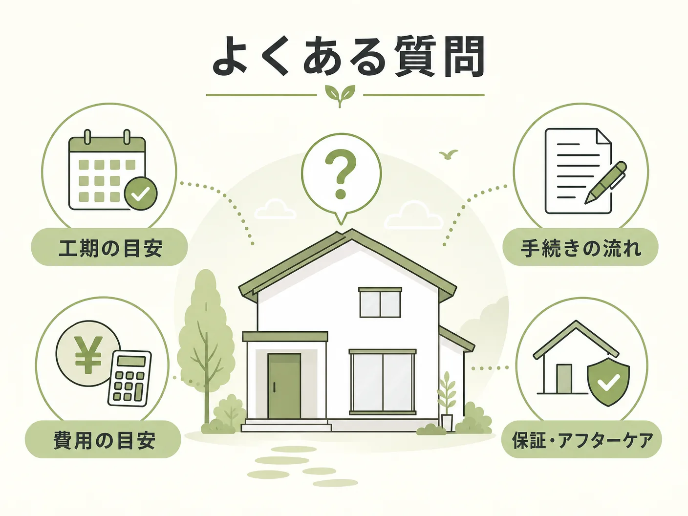 高断熱住宅 後悔のよくある質問を表す図解イラスト