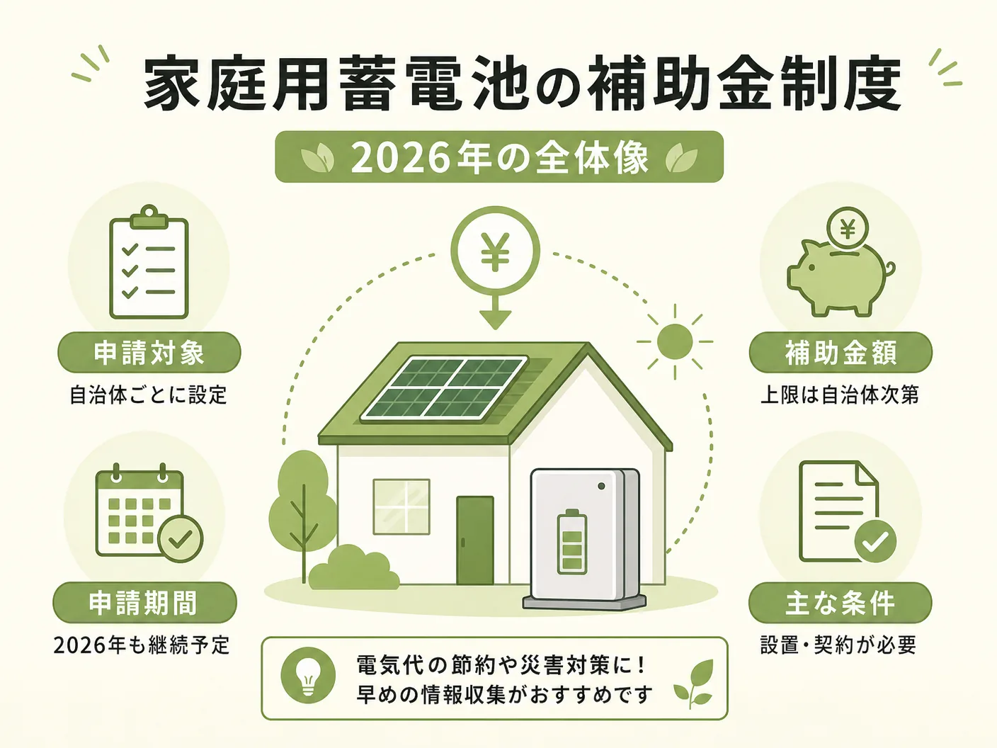 家庭用蓄電池の補助金制度とは?2026年の全体像を表す図解イラスト