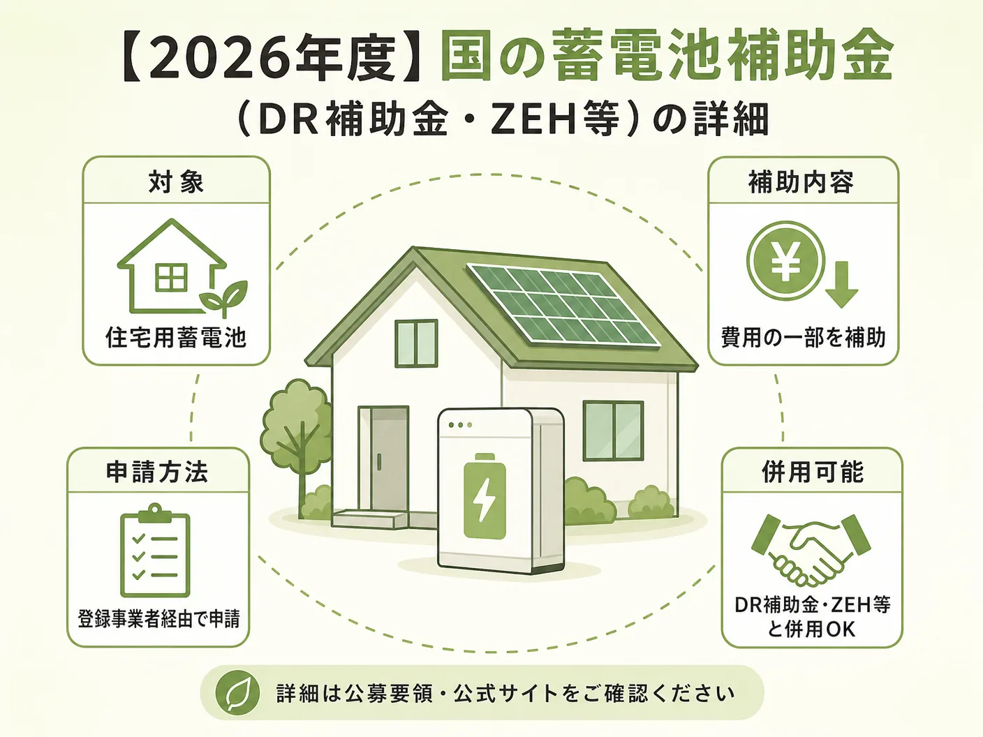 家庭用蓄電池の【2026年度】国の蓄電池補助金(DR補助金・ZEH等)の詳細を表す図解イラスト