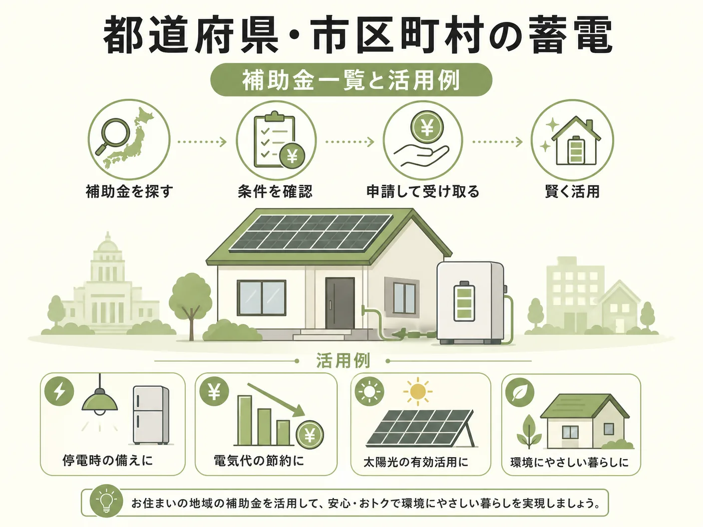 家庭用蓄電池の都道府県・市区町村の蓄電池補助金一覧と活用例を表す図解イラスト