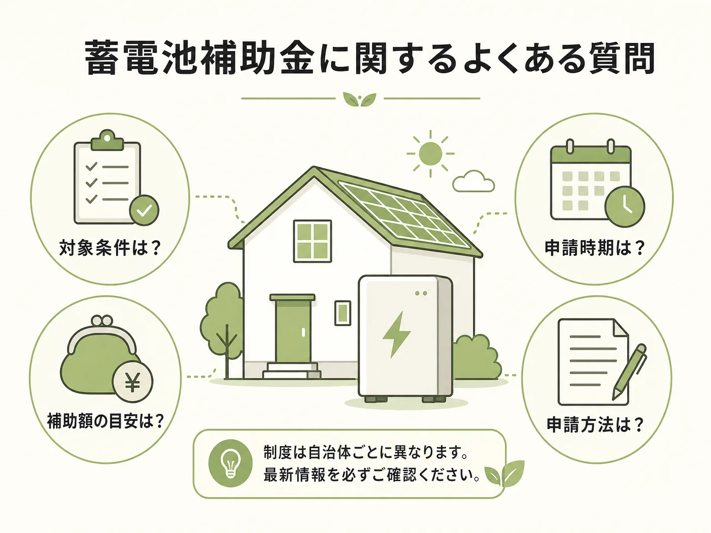 家庭用蓄電池の蓄電池補助金に関するよくある質問を表す図解イラスト
