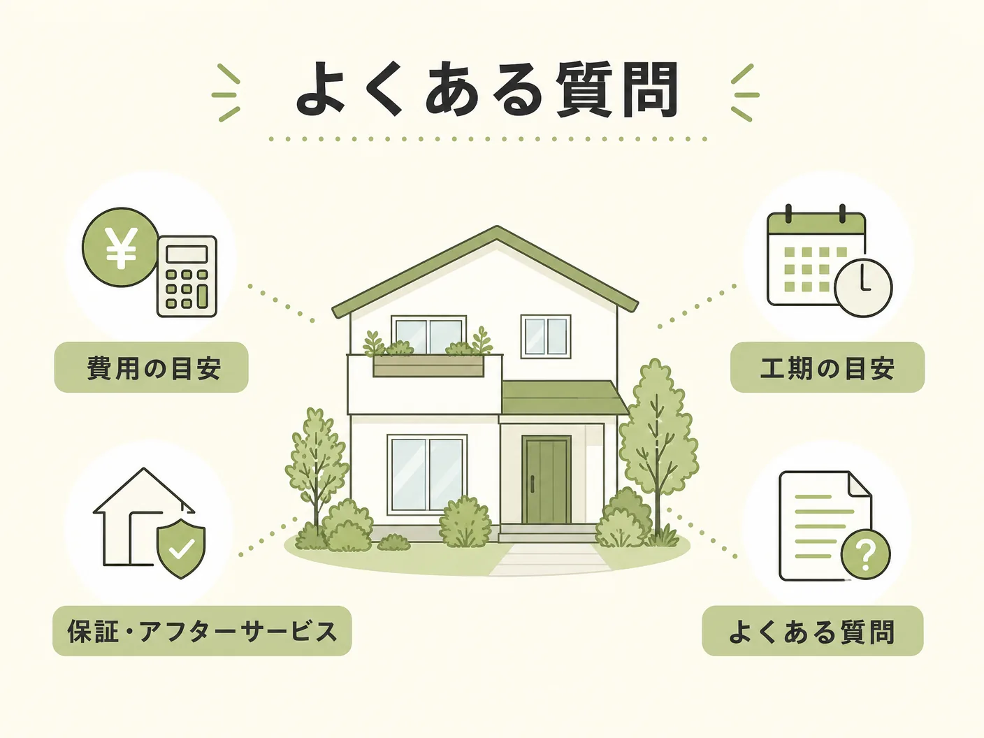 持ち家 vs 賃貸 どちらが得かのよくある質問を表す図解イラスト