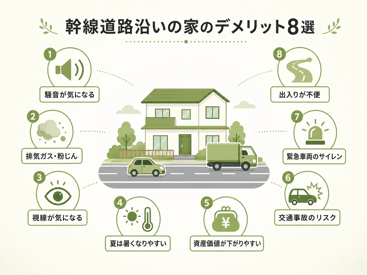 幹線道路沿いの家のデメリット8選を表す図解イラスト