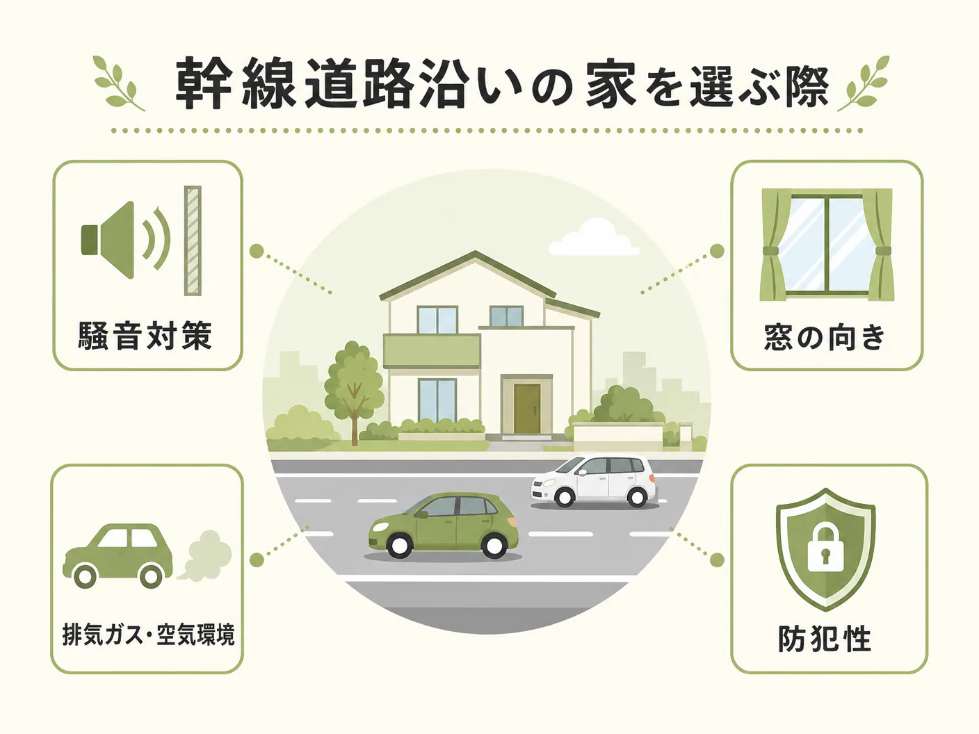 幹線道路沿いの家を選ぶ際のチェックポイントを表す図解イラスト