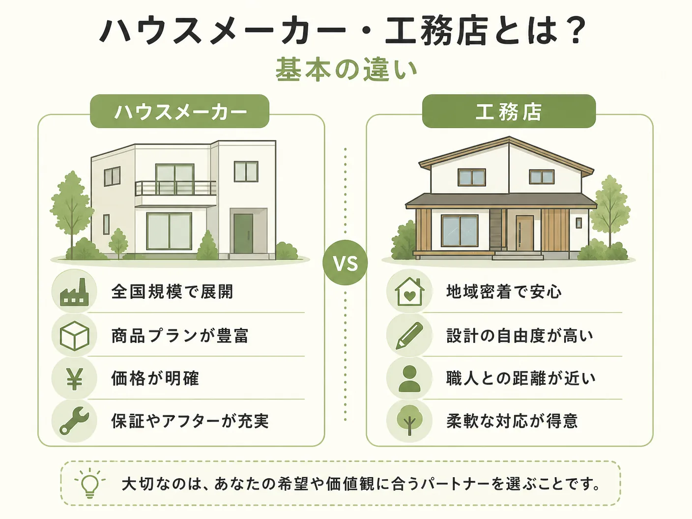 ハウスメーカー・工務店とは？基本の違いを表す図解イラスト