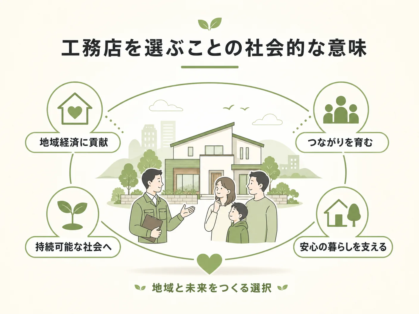 ハウスメーカー 違いの工務店を選ぶことの社会的な意味を表す図解イラスト