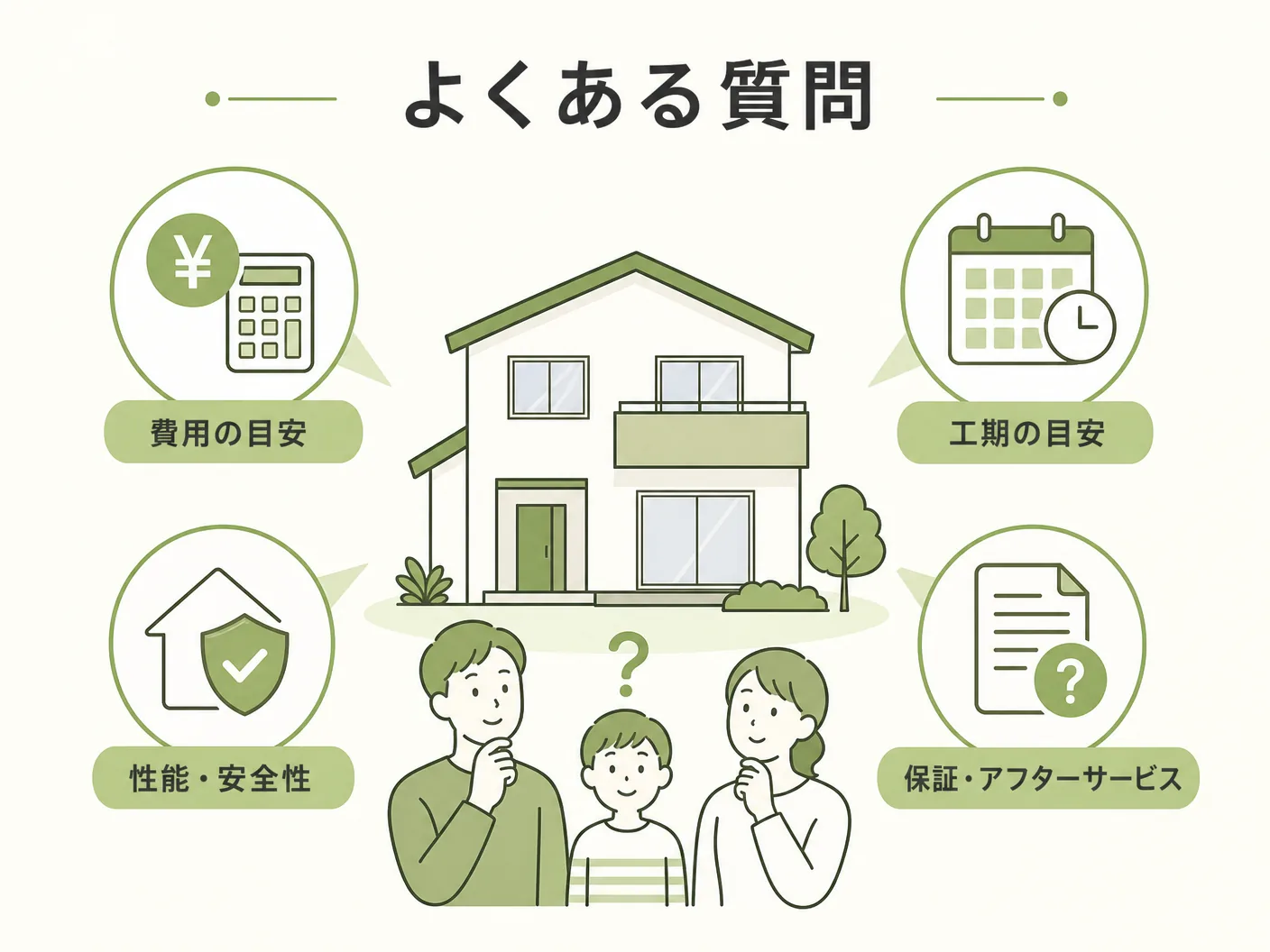 ハウスメーカー 工務店 違いのよくある質問を表す図解イラスト