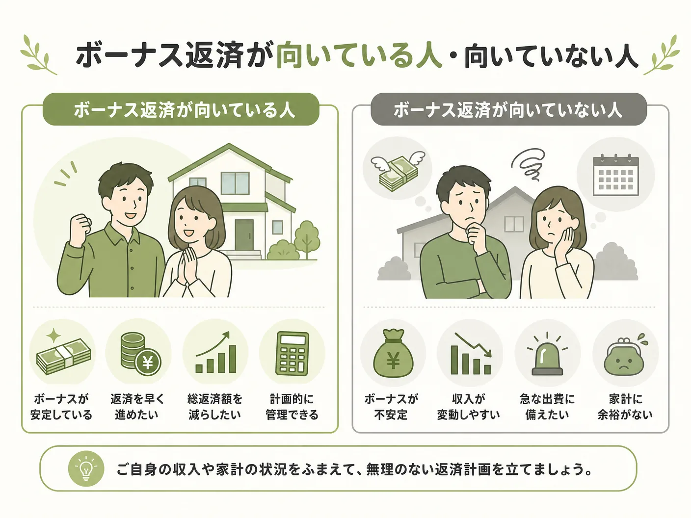 住宅ローン 危険のボーナス返済が向いている人・向いていない人を表す図解イラスト