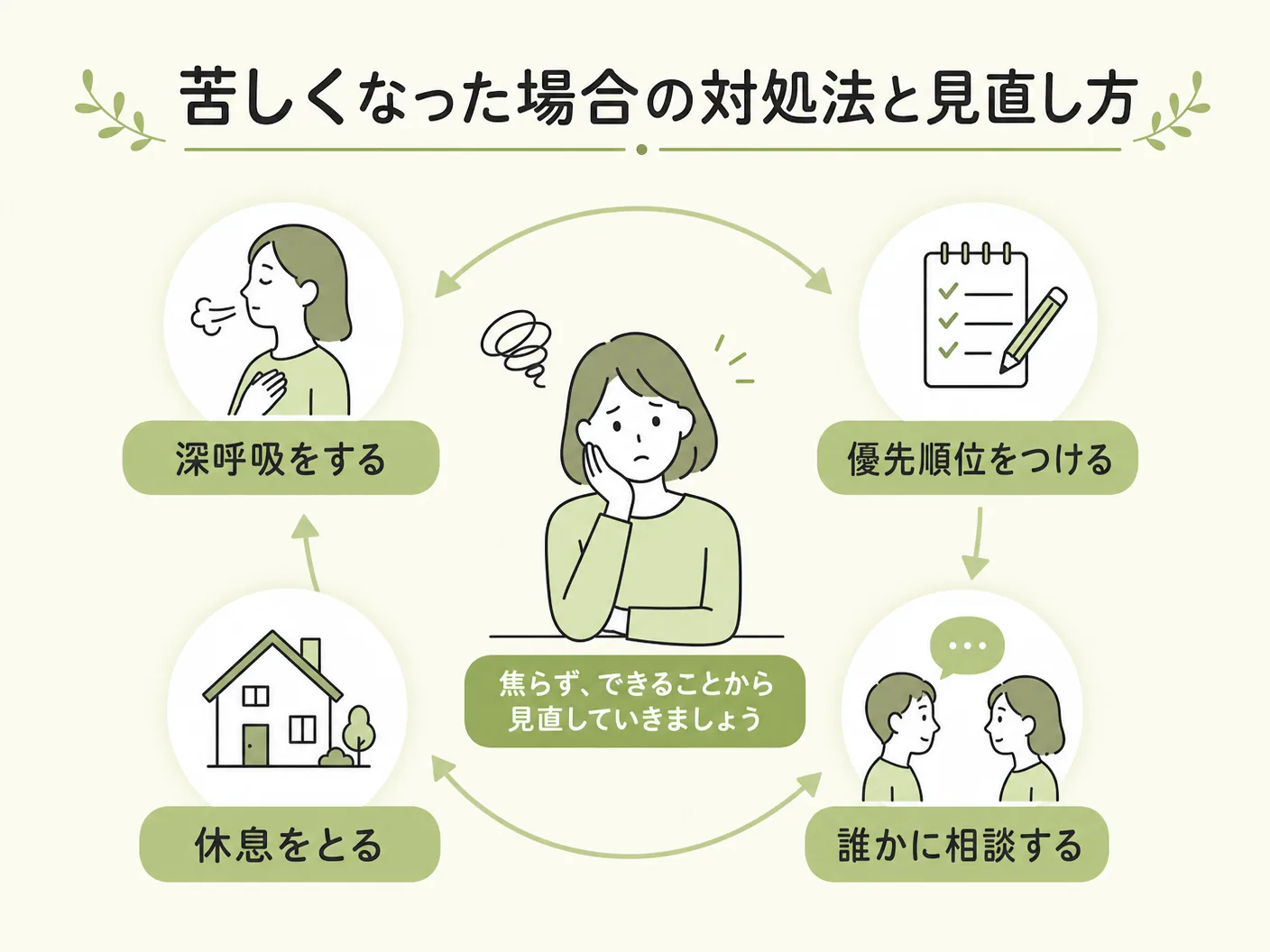 住宅ローン ボーナス返済 危険の苦しくなった場合の対処法と見直し方を表す図解イラスト