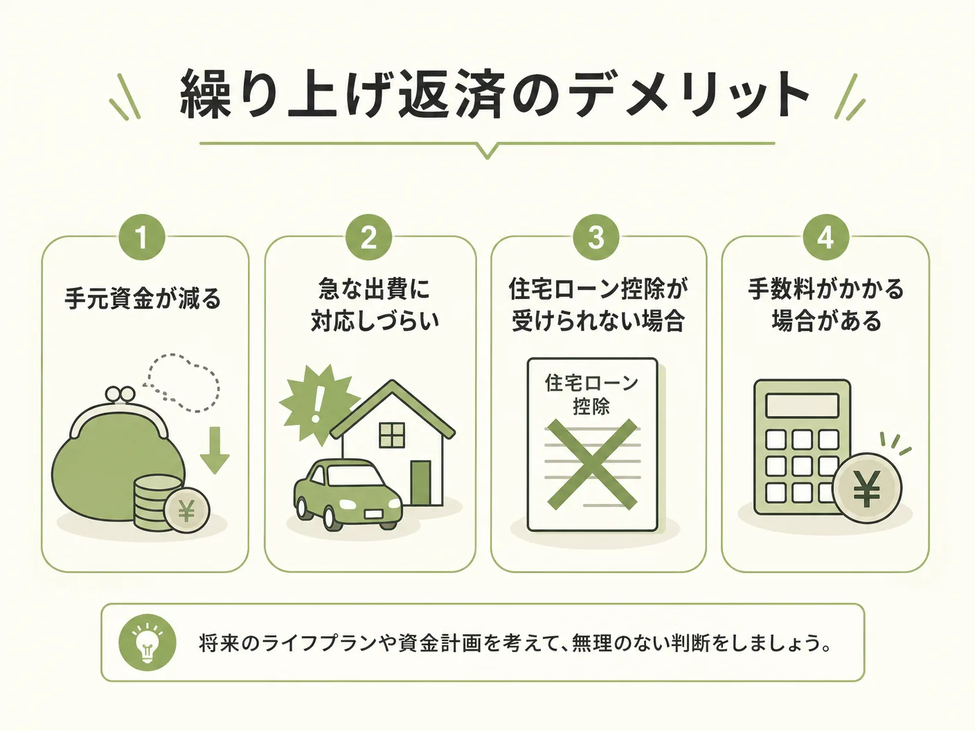 住宅ローン タイミングの繰り上げ返済のデメリット・注意点を表す図解イラスト