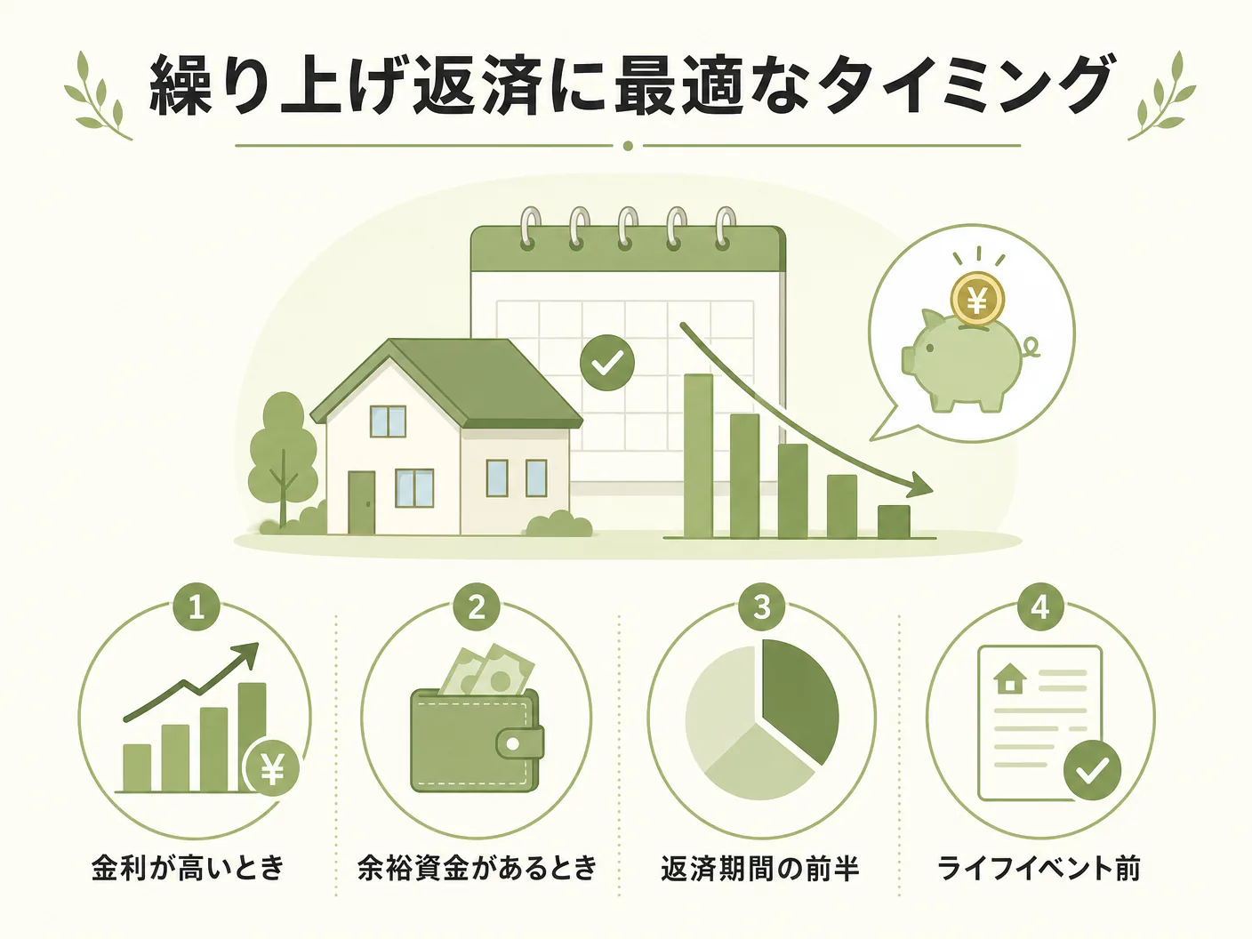 住宅ローンの繰り上げ返済に最適なタイミングを表す図解イラスト