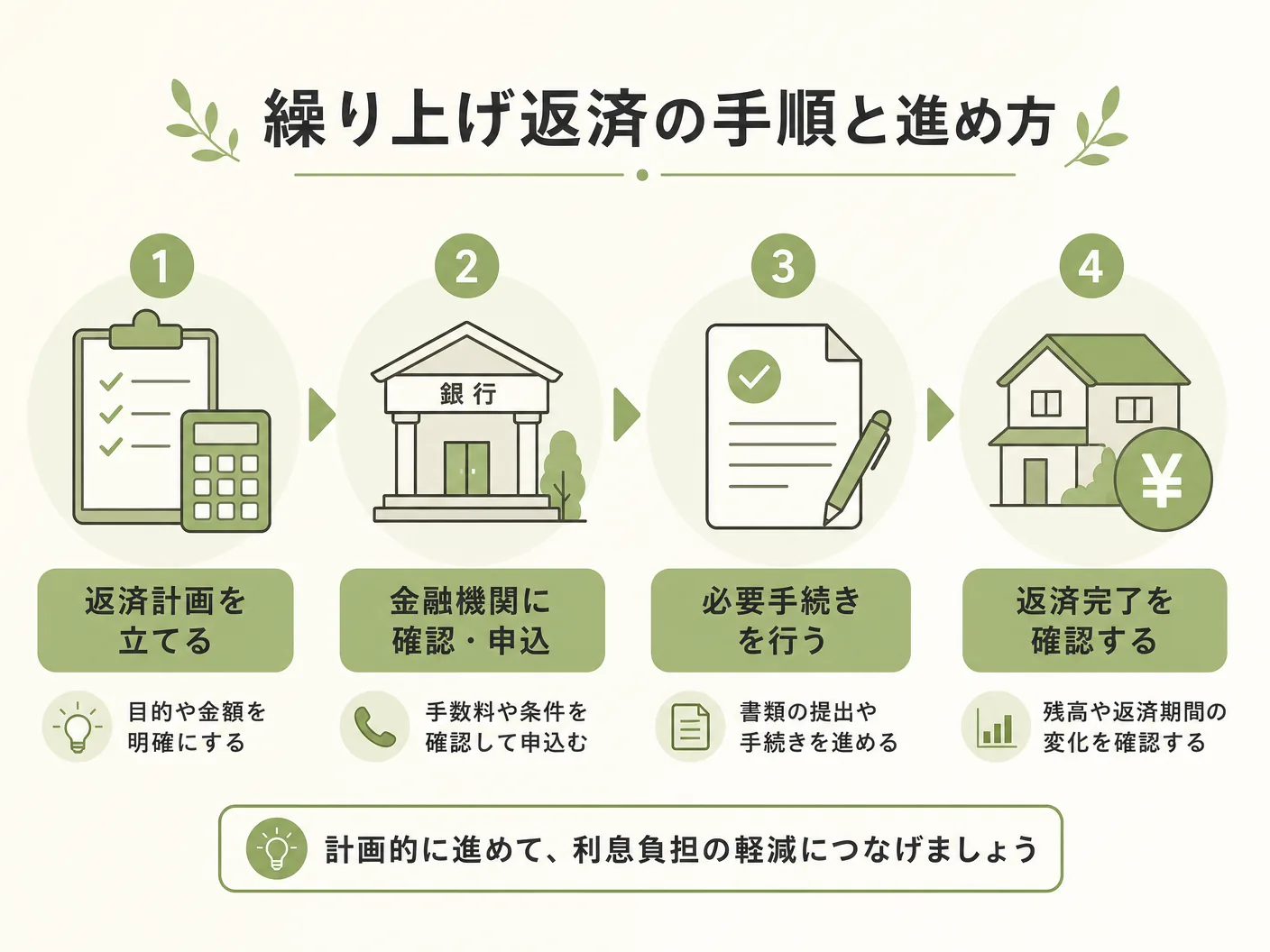 住宅ローン タイミングの繰り上げ返済の手順と進め方を表す図解イラスト