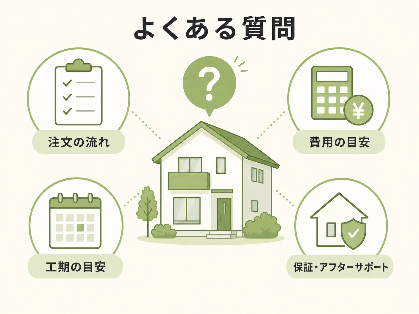 繰り上げ返済 住宅ローン タイミングのよくある質問を表す図解イラスト