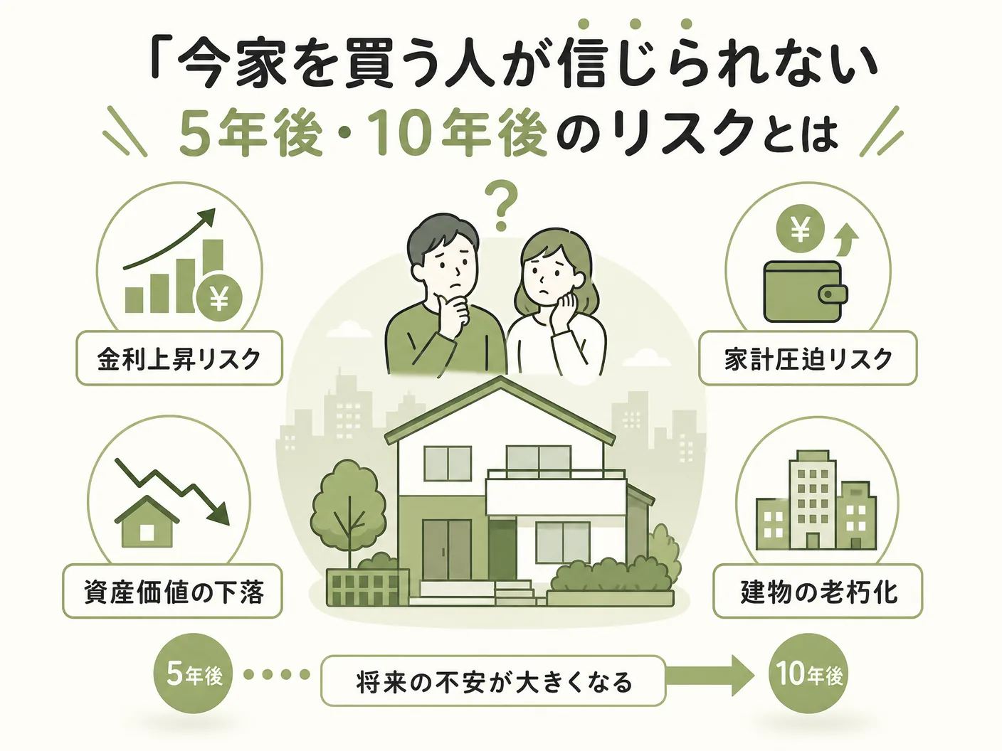 住宅購入の「今家を買う人が信じられない」と言われる5年後・10年後のリスクとはを表す図解イラスト
