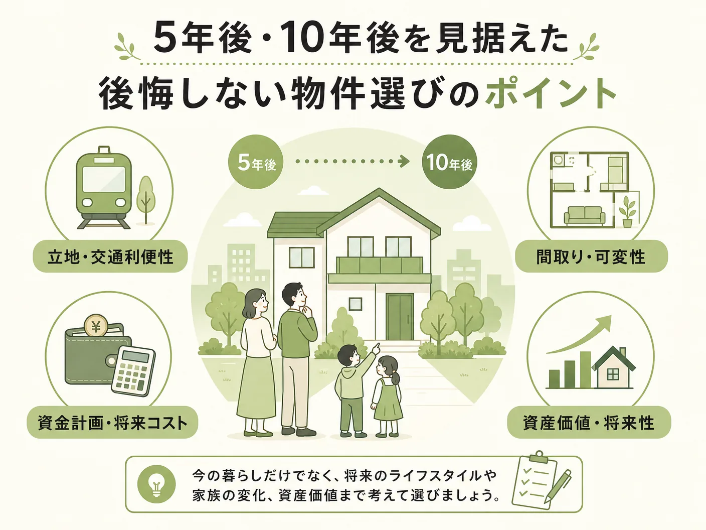 住宅購入の5年後・10年後を見据えた後悔しない物件選びのポイントを表す図解イラスト