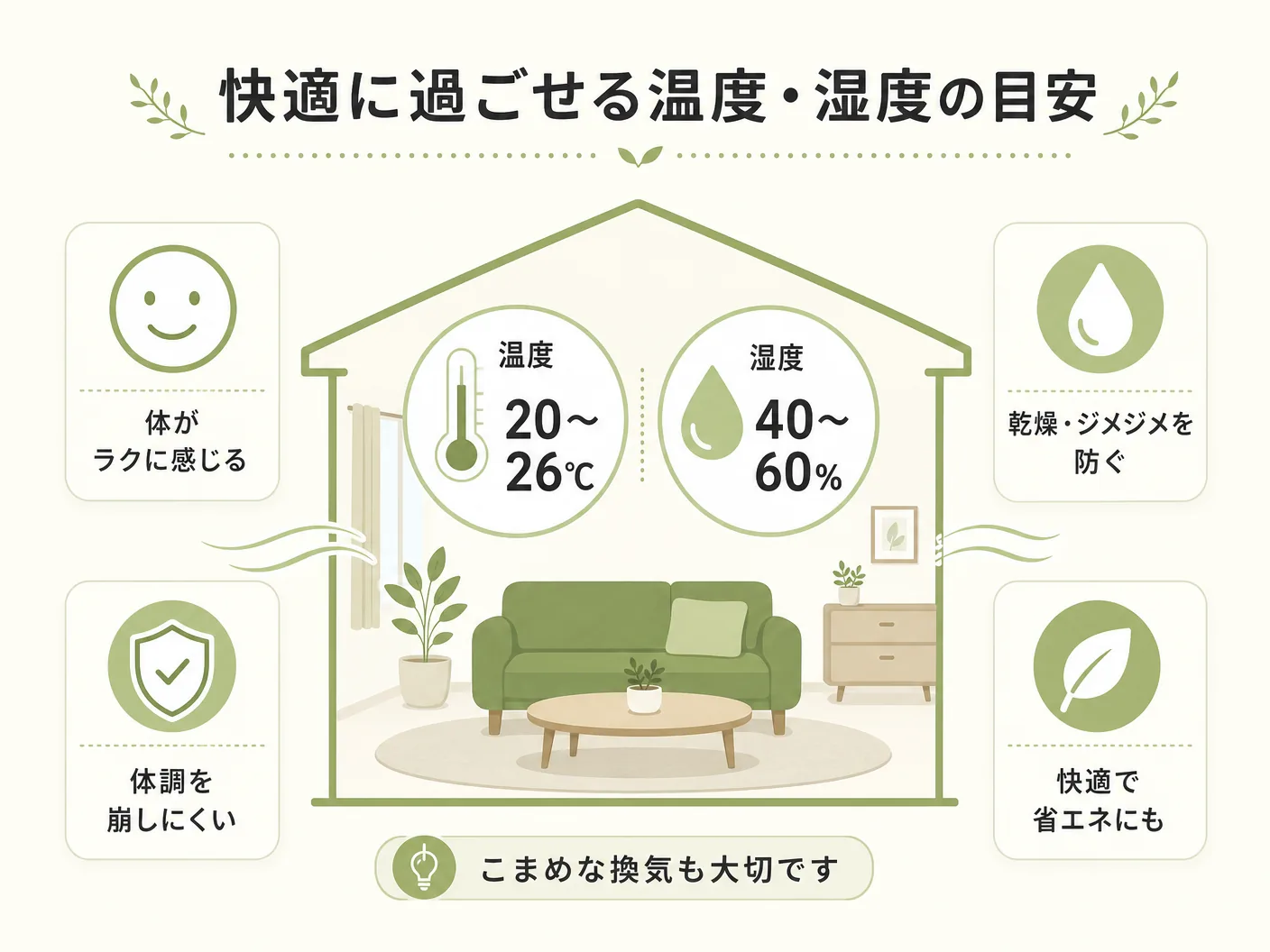 体感温度の快適に過ごせる温度・湿度の目安を表す図解イラスト