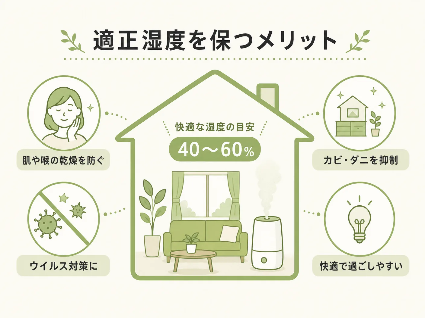 室内湿度の適正値の適正湿度を保つメリットを表す図解イラスト
