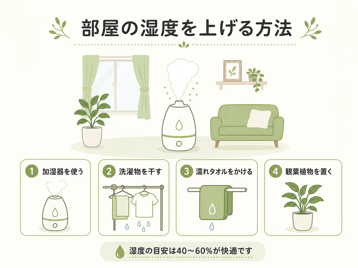 室内湿度の適正値の部屋の湿度を上げる方法を表す図解イラスト