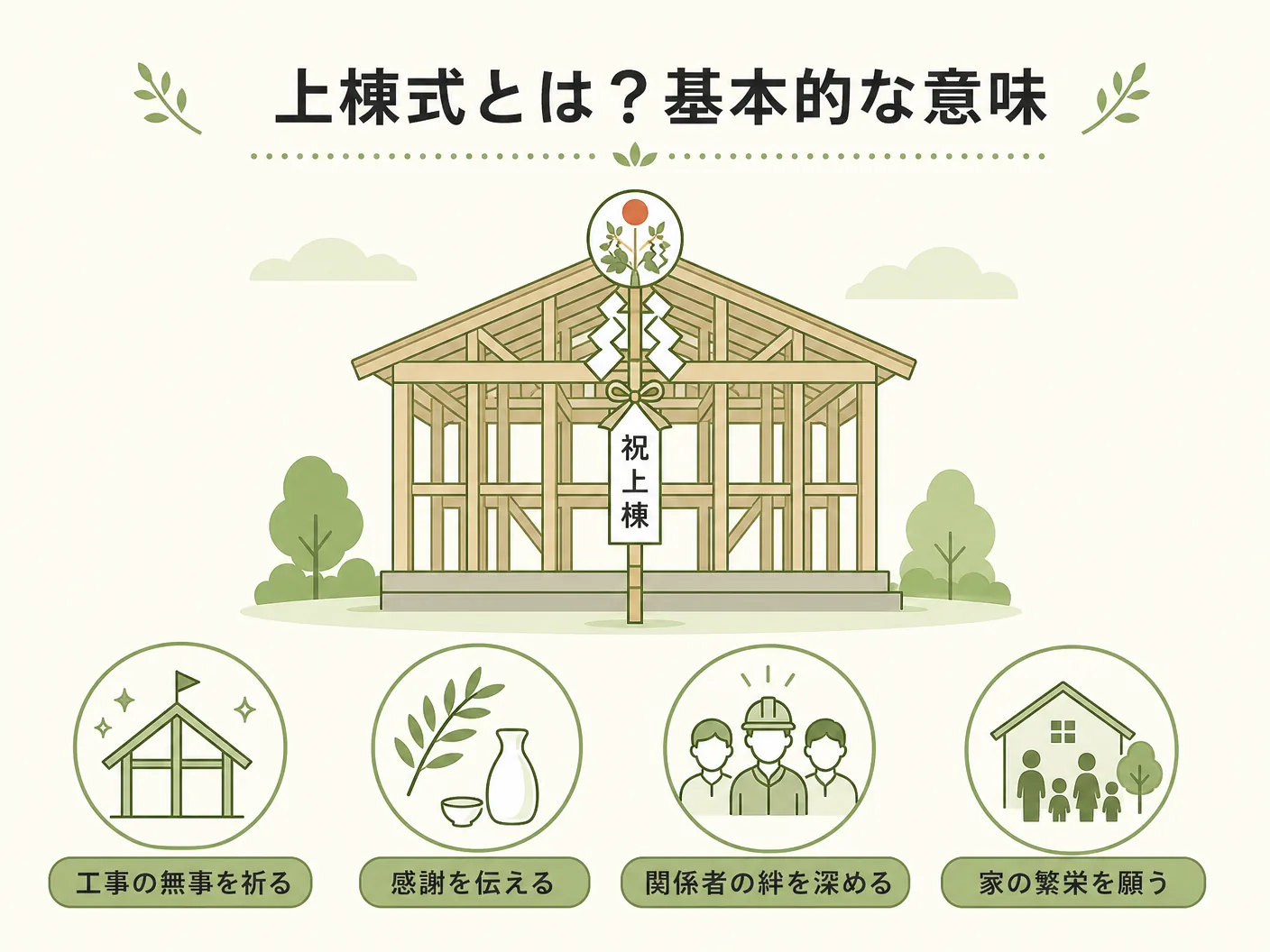 費用 相場の上棟式とは？基本的な意味と目的を表す図解イラスト