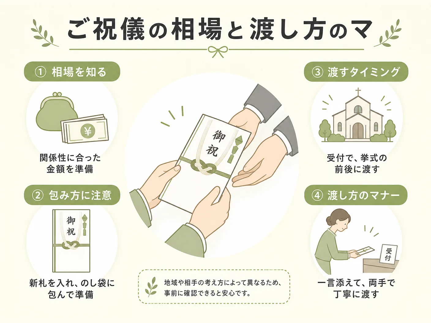上棟式 費用のご祝儀の相場と渡し方のマナーを表す図解イラスト