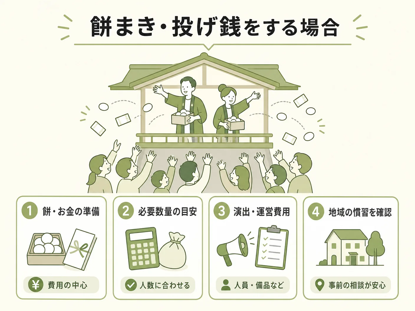 上棟式 相場の餅まき・投げ銭をする場合の費用を表す図解イラスト