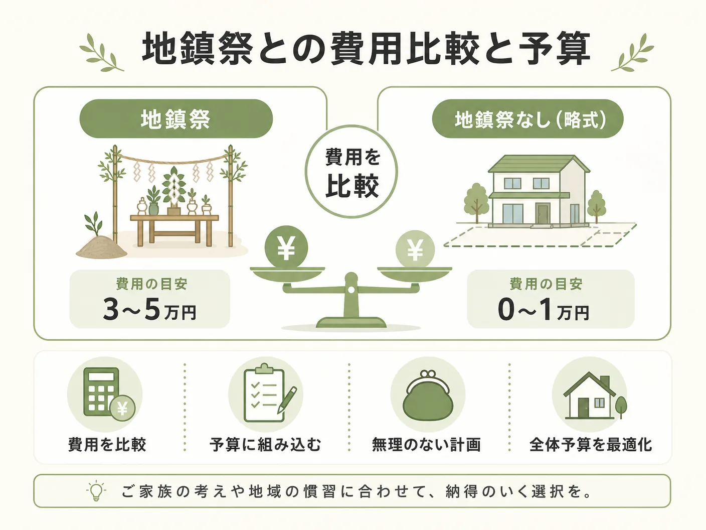 上棟式 相場の地鎮祭との費用比較と予算計画を表す図解イラスト