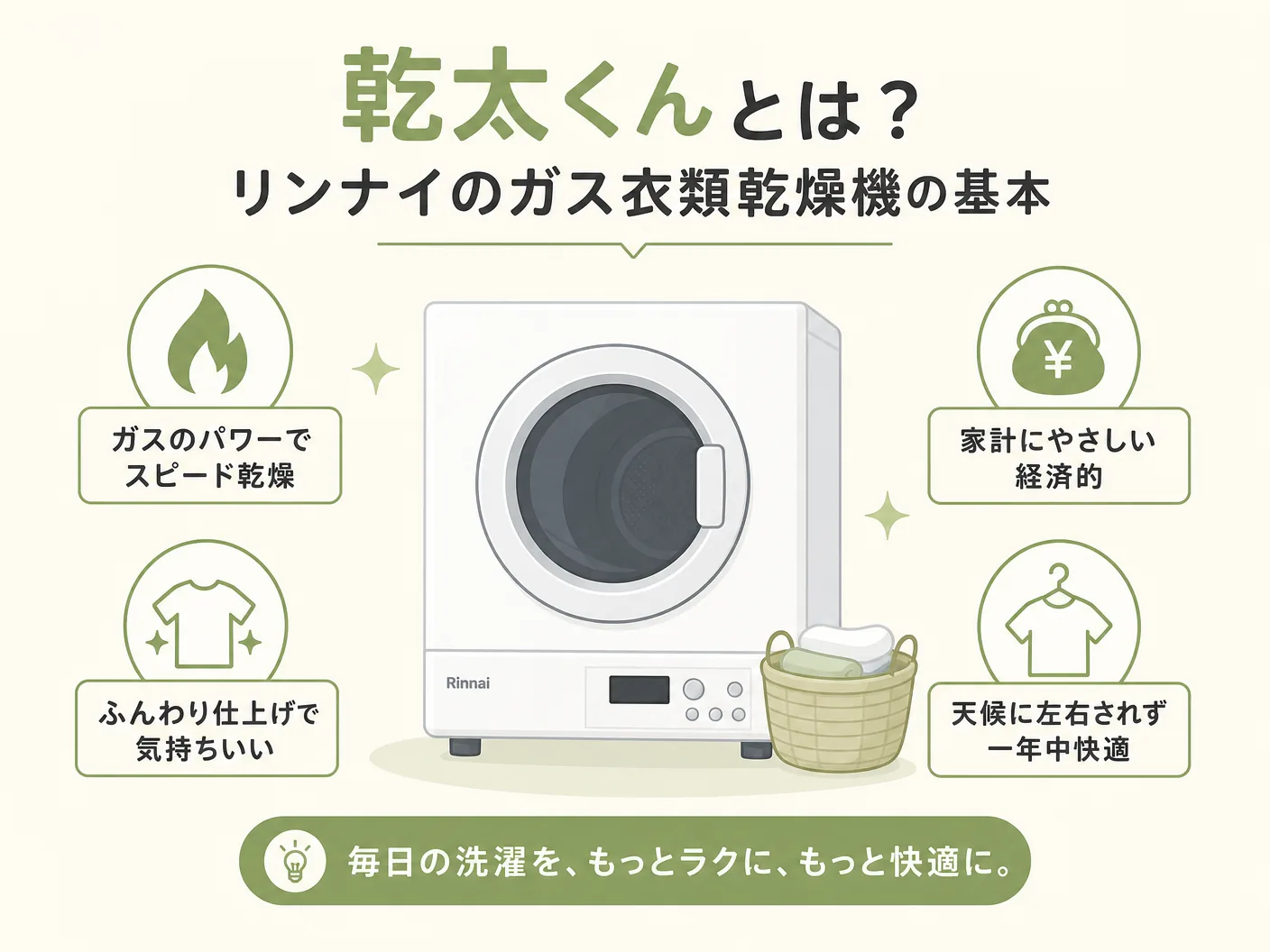 幹太くんが人気な理由を考えてみた。評判悪い?の乾太くんとは?リンナイのガス衣類乾燥機の基本を表す図解イラスト