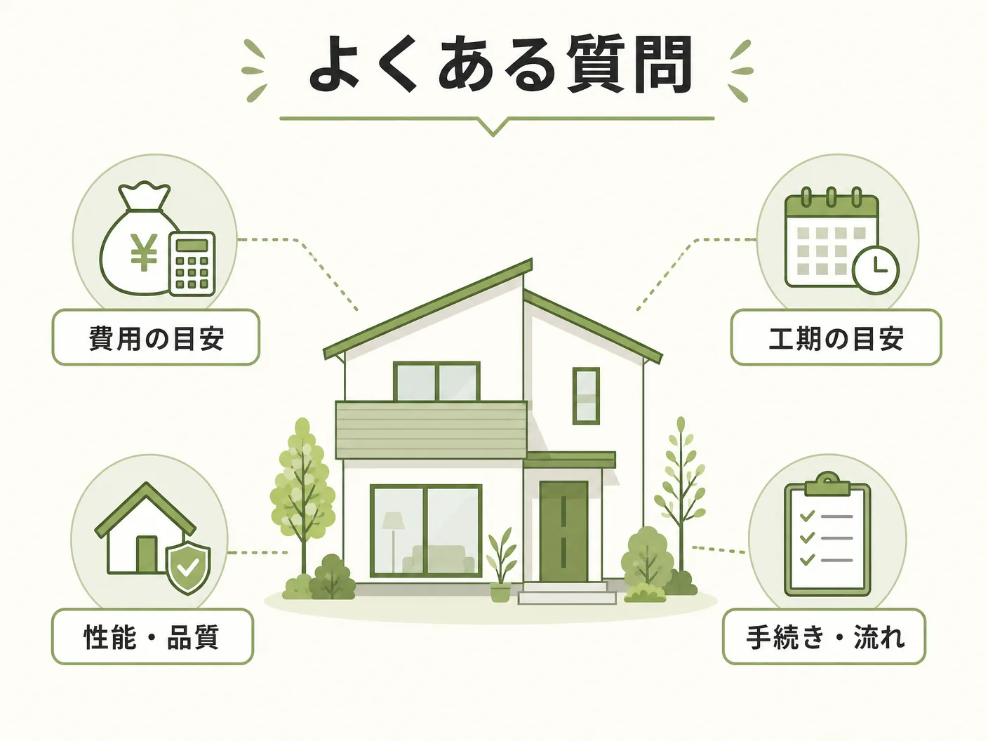 壁紙珪藻土のよくある質問を表す図解イラスト