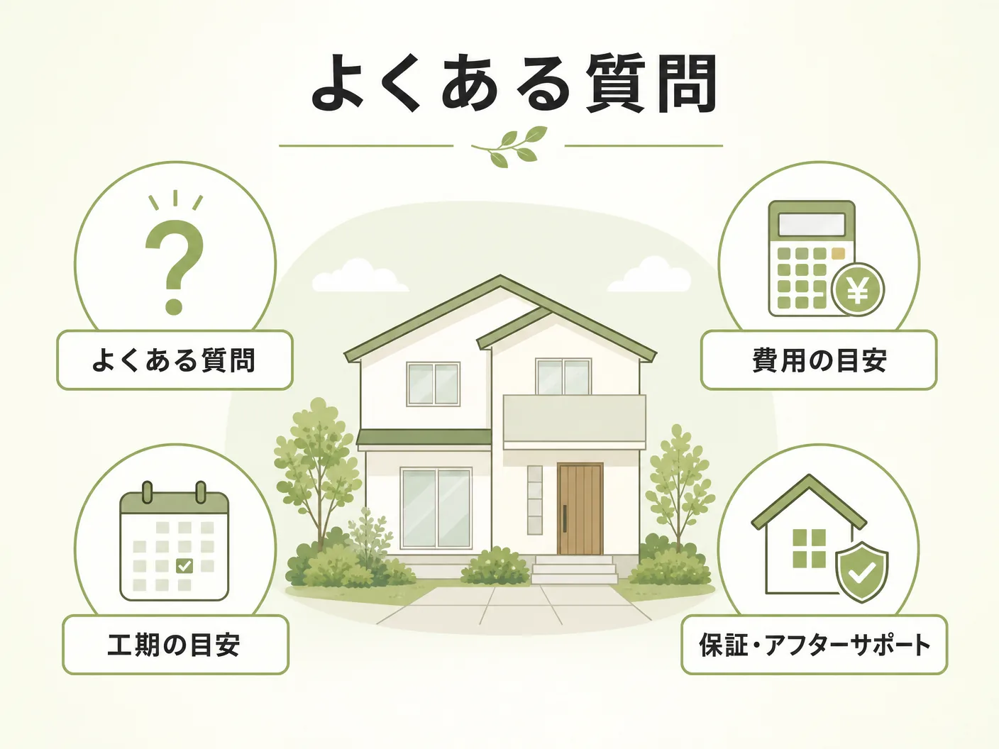 工務店選び 性能 デザインのよくある質問を表す図解イラスト