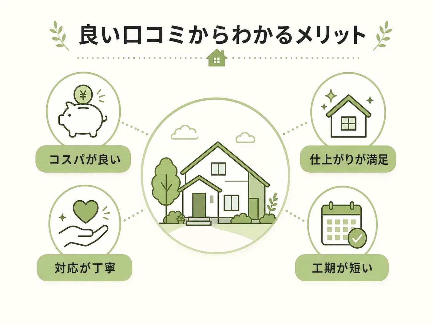 暮らしのマーケット エアコン 評判の良い口コミからわかるメリットを表す図解イラスト