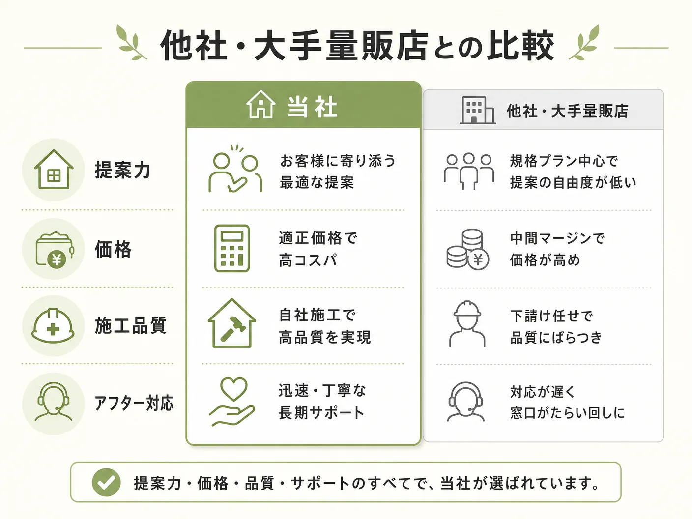 暮らしのマーケット エアコン 評判の他社・大手量販店との比較を表す図解イラスト