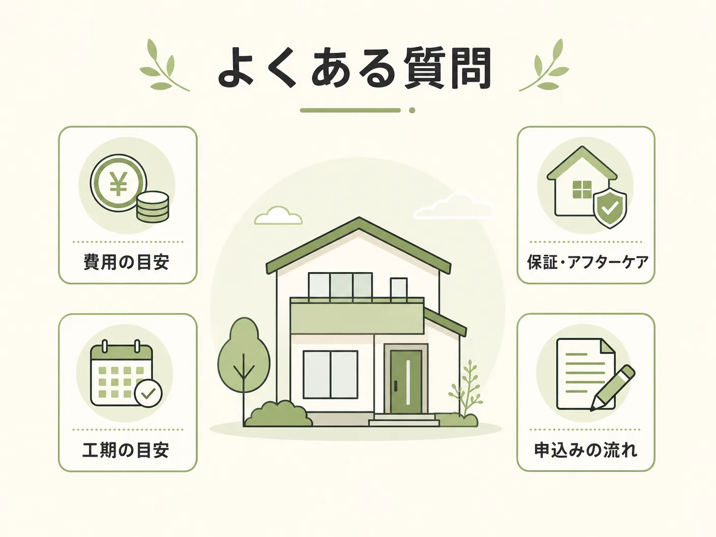暮らしのマーケット エアコン 評判のよくある質問を表す図解イラスト