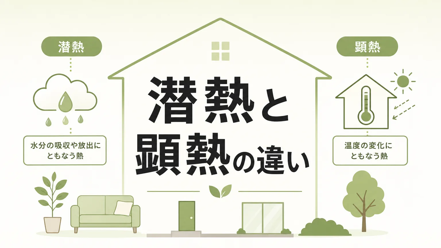 潜熱と顕熱の違いを図解で徹底解説！計算方法から実用例までのアイキャッチ画像