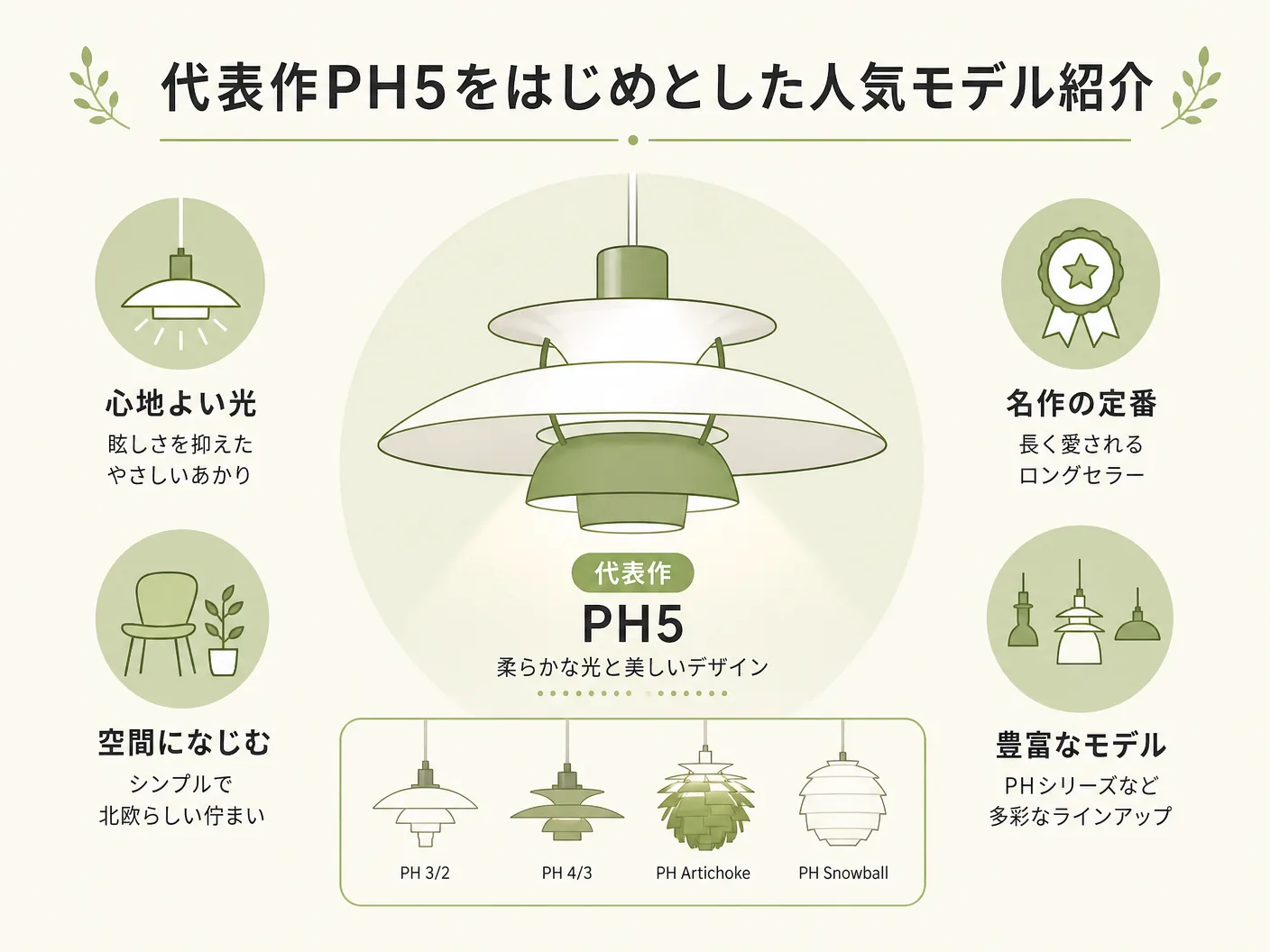 ルイスポールセン 照明の代表作PH5をはじめとした人気モデル紹介を表す図解イラスト
