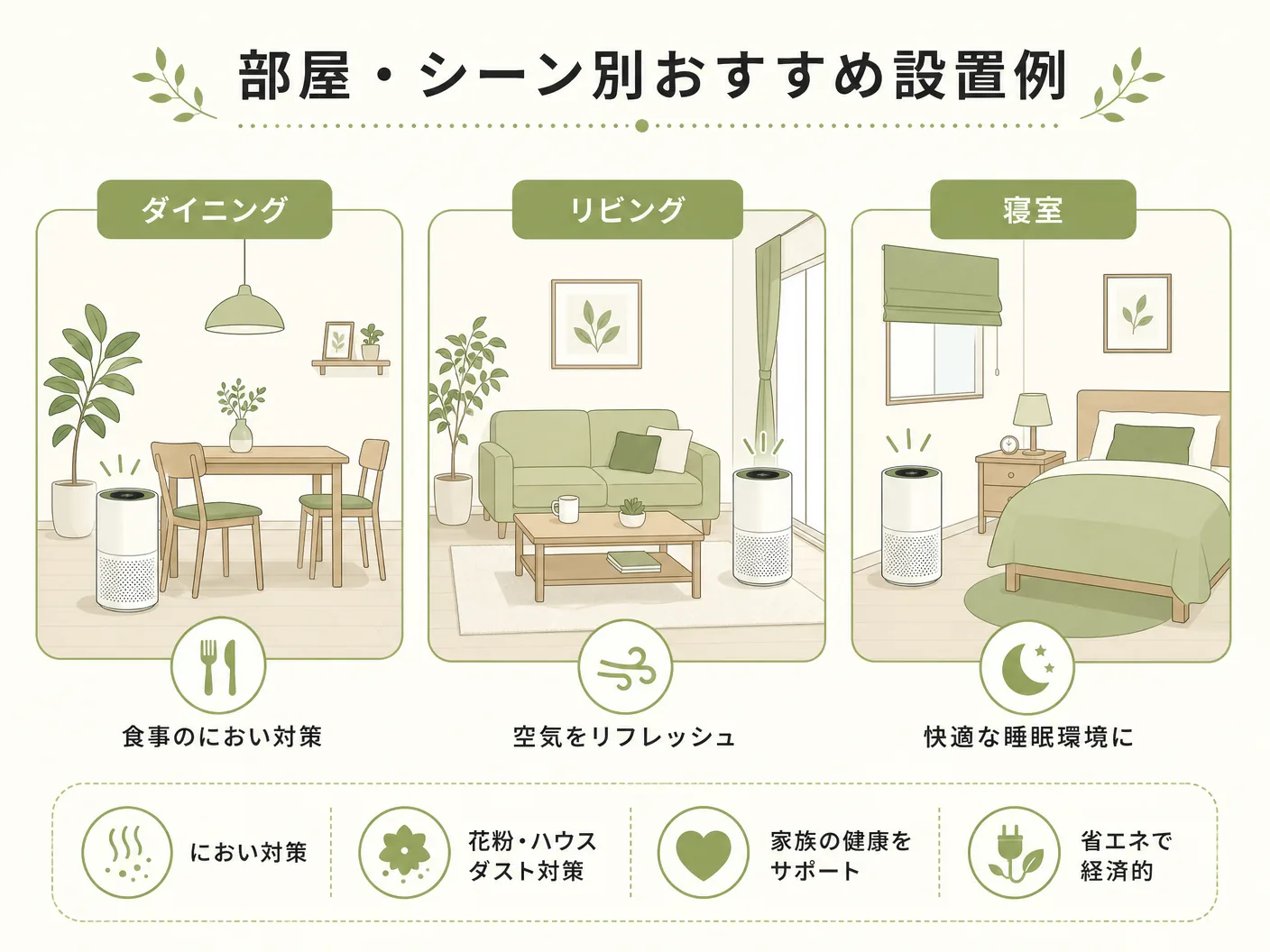 ルイスポールセン 照明の部屋・シーン別おすすめ設置例（ダイニング・リビング・寝室）を表す図解イラスト