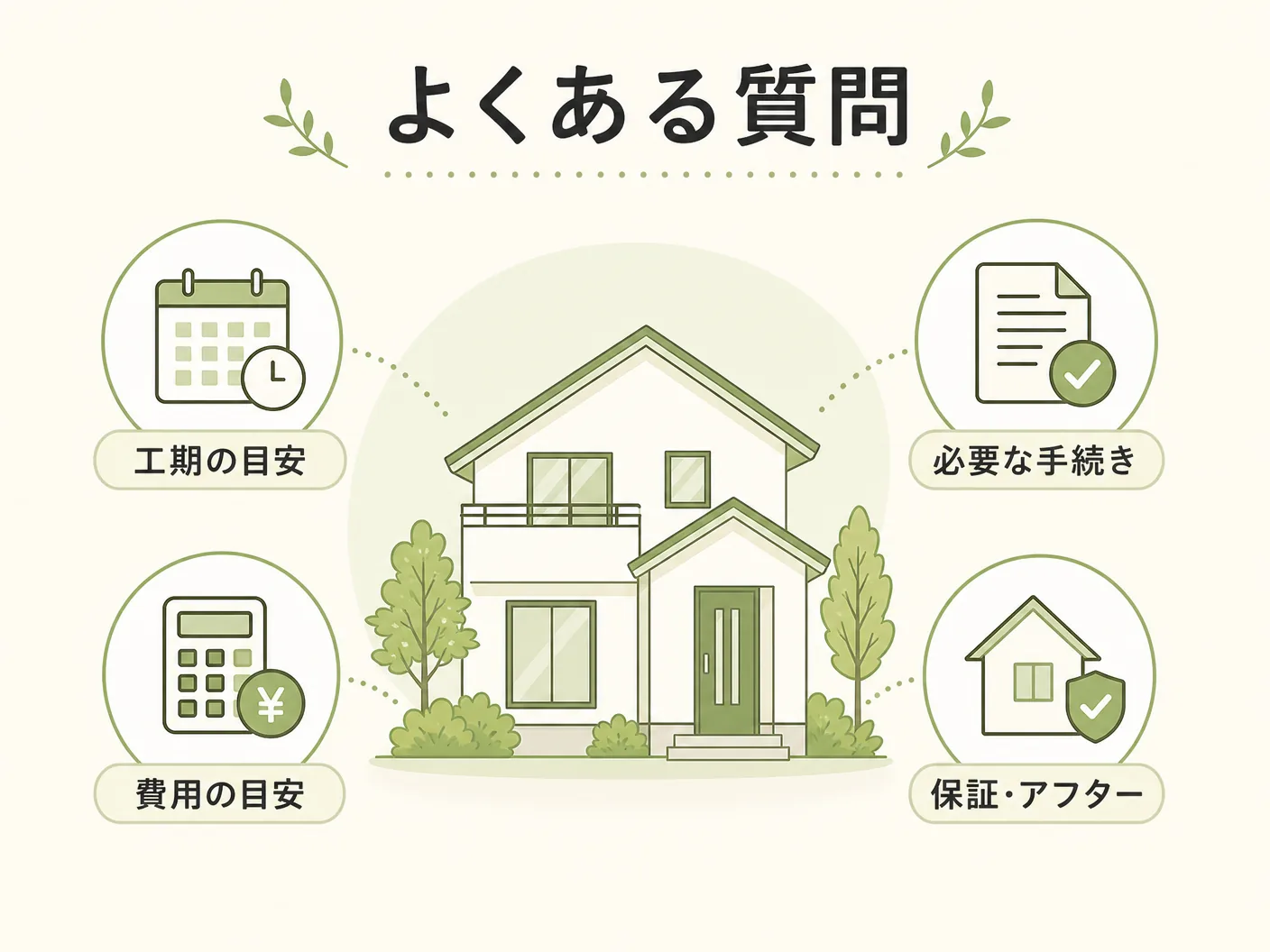 来待石とはのよくある質問を表す図解イラスト