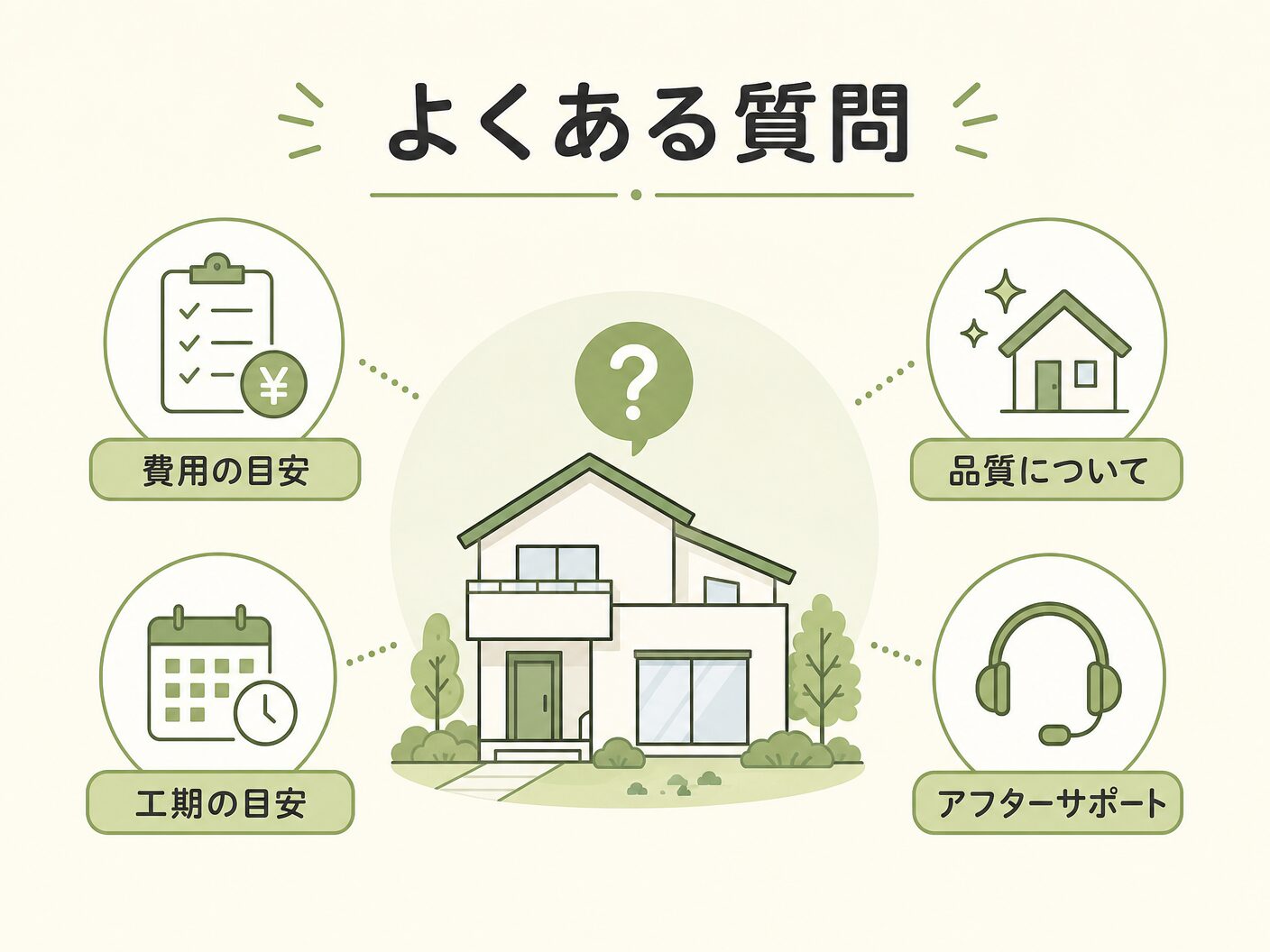 住宅ローン 返済期間 35年 40年のよくある質問を表す図解イラスト