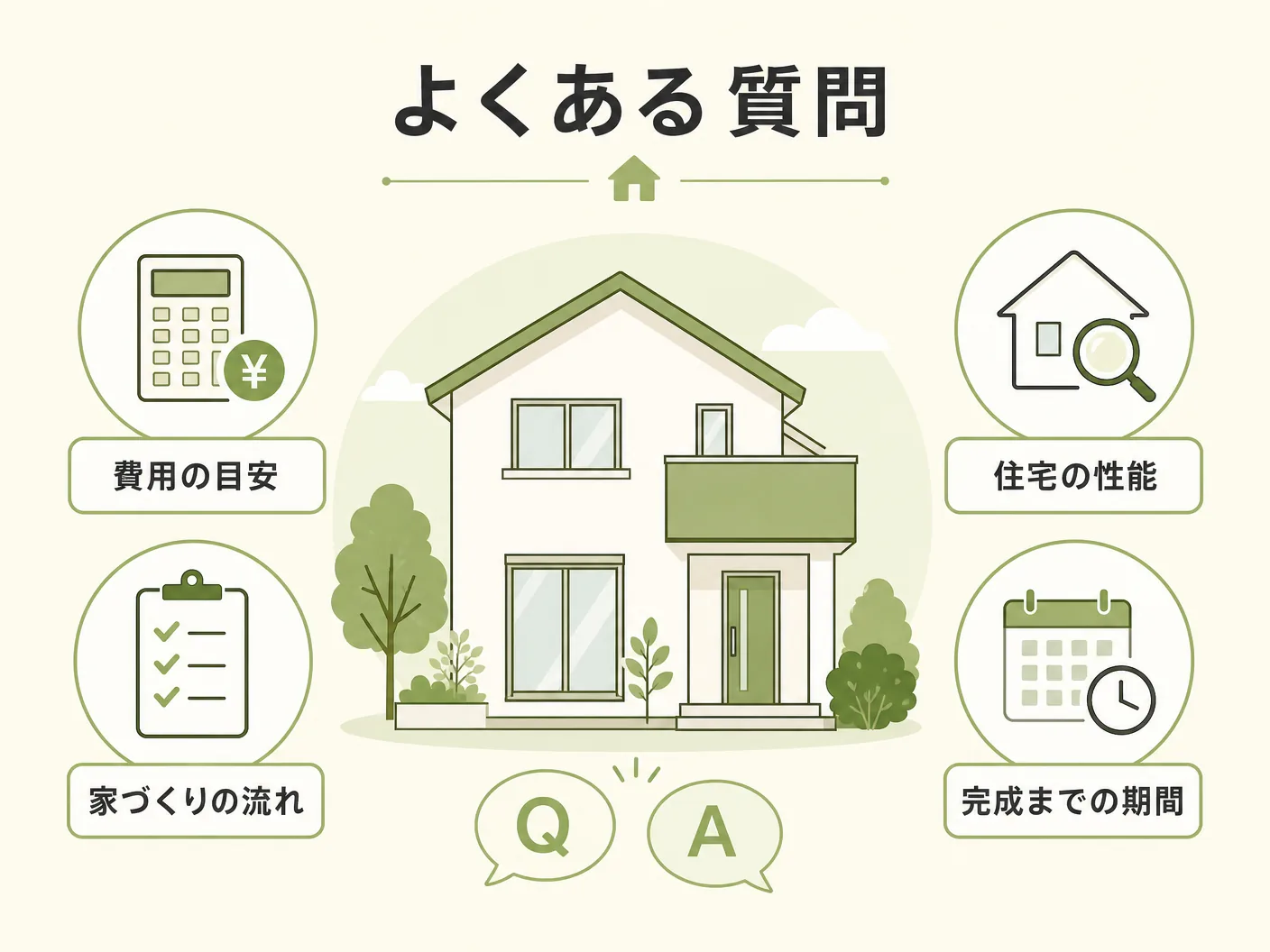 負圧とはのよくある質問を表す図解イラスト