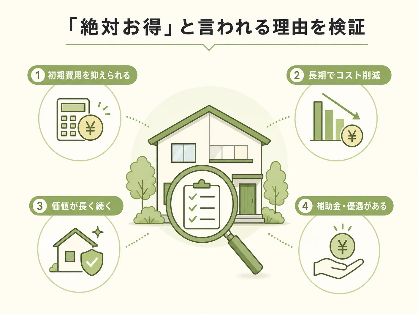 おひさまエコキュートはやっぱりお勧めできないの「絶対お得」と言われる理由を検証を表す図解イラスト