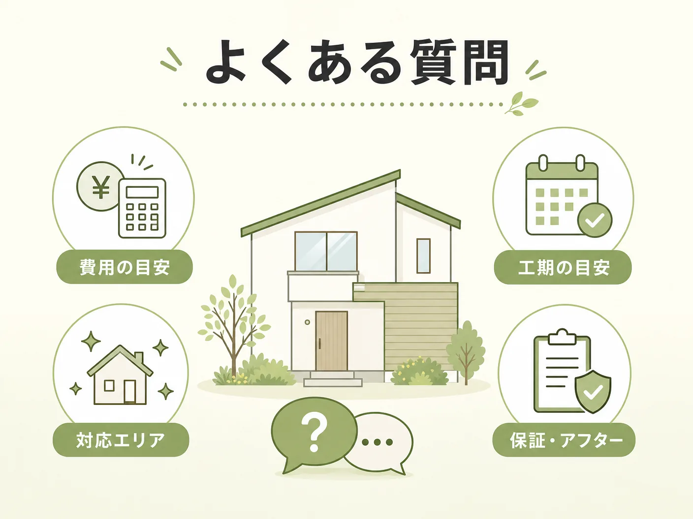 おひさまエコキュートはやっぱりお勧めできないのよくある質問を表す図解イラスト
