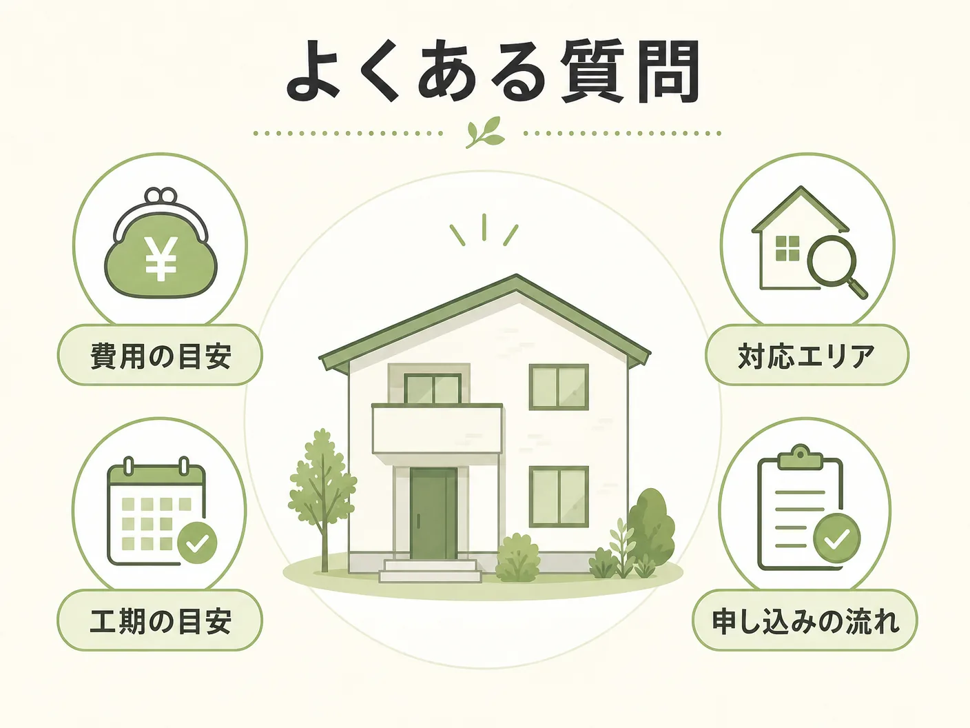 屋外での苔の育て方のよくある質問を表す図解イラスト