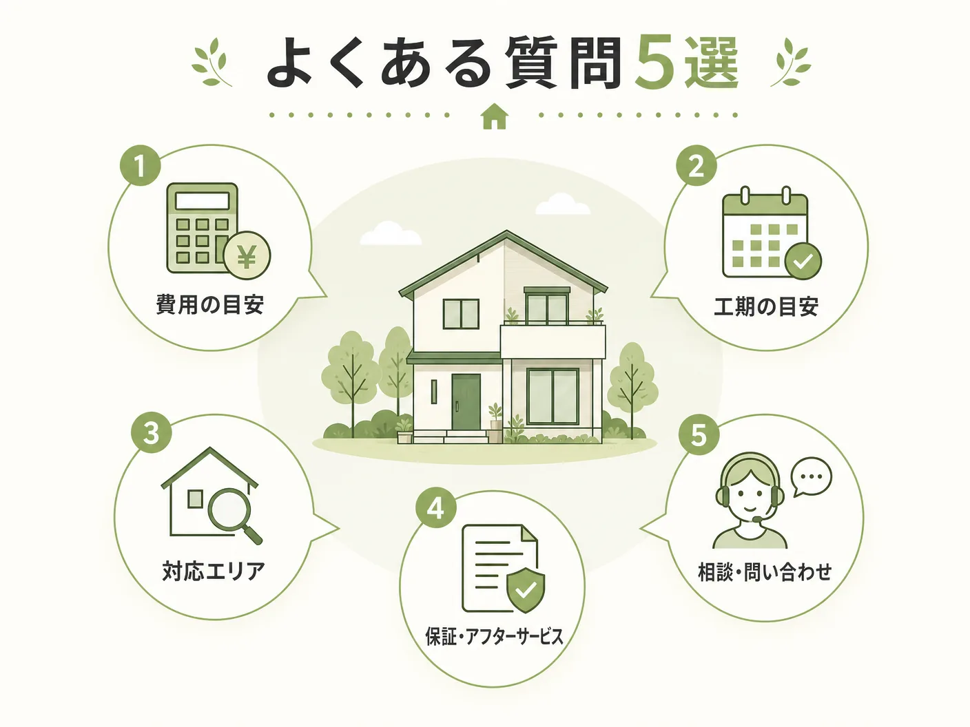 雨水タンク 後悔のよくある質問5選を表す図解イラスト