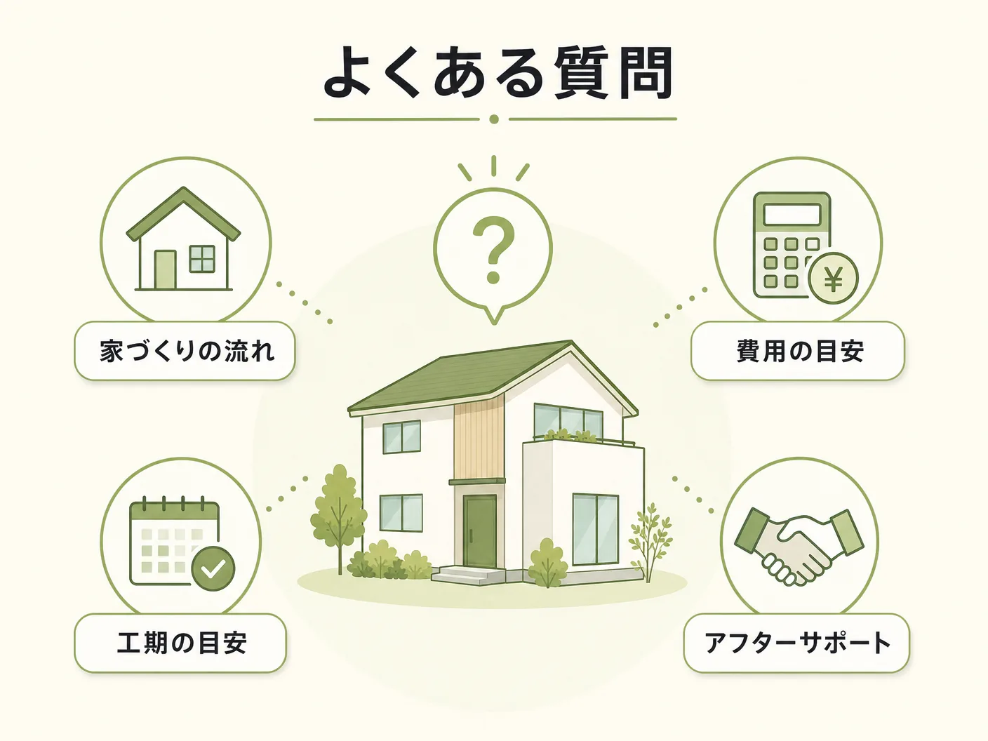 再熱除湿とはのよくある質問を表す図解イラスト