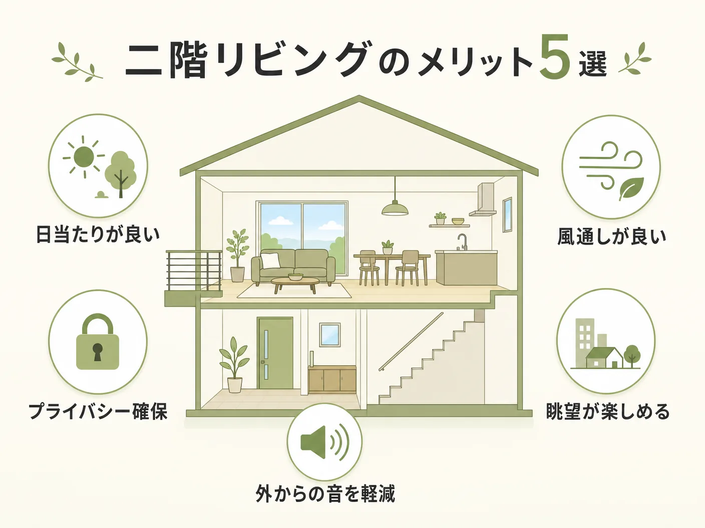 デメリットの二階リビングのメリット5選を表す図解イラスト