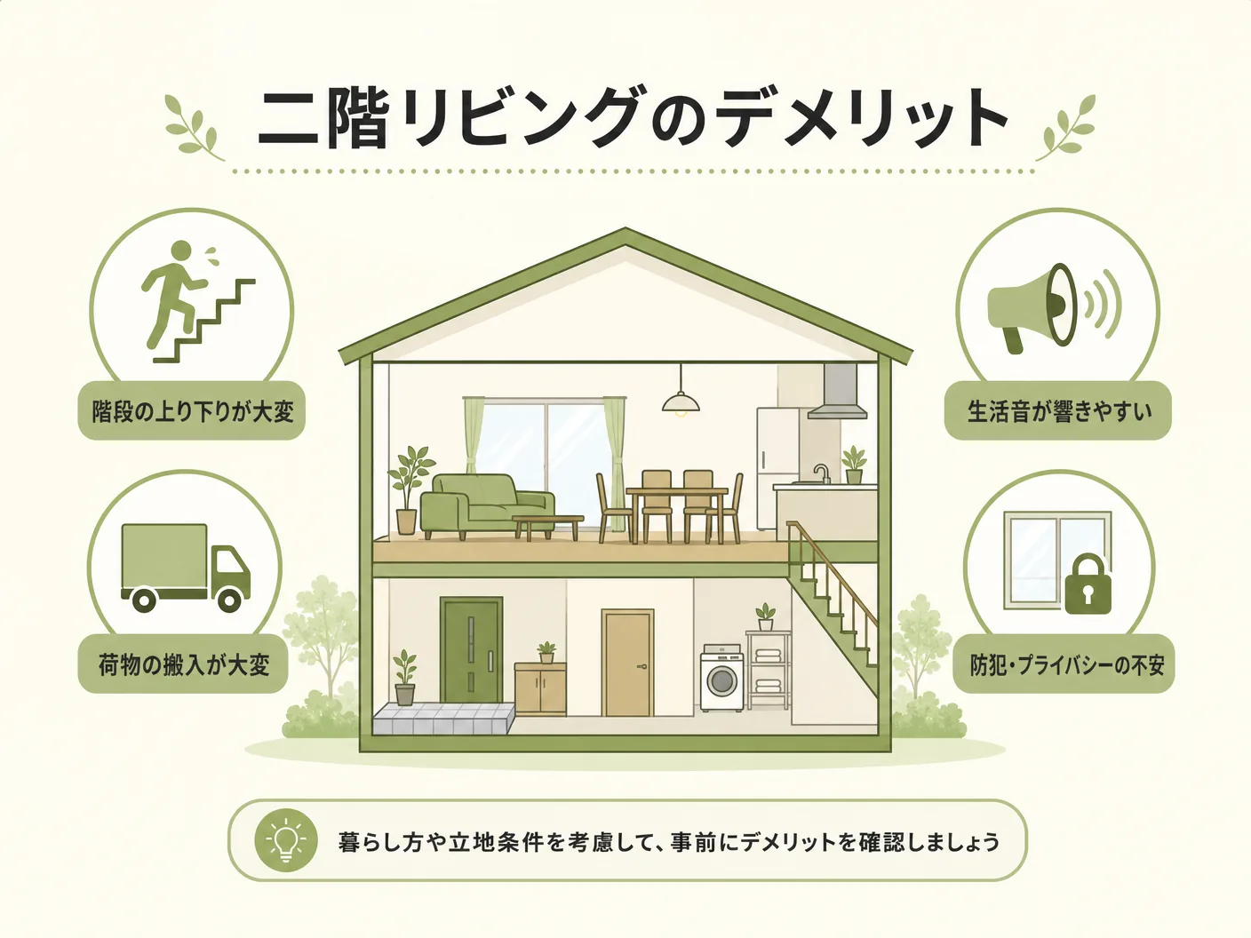 二階リビングのデメリットと後悔しやすいポイントを表す図解イラスト